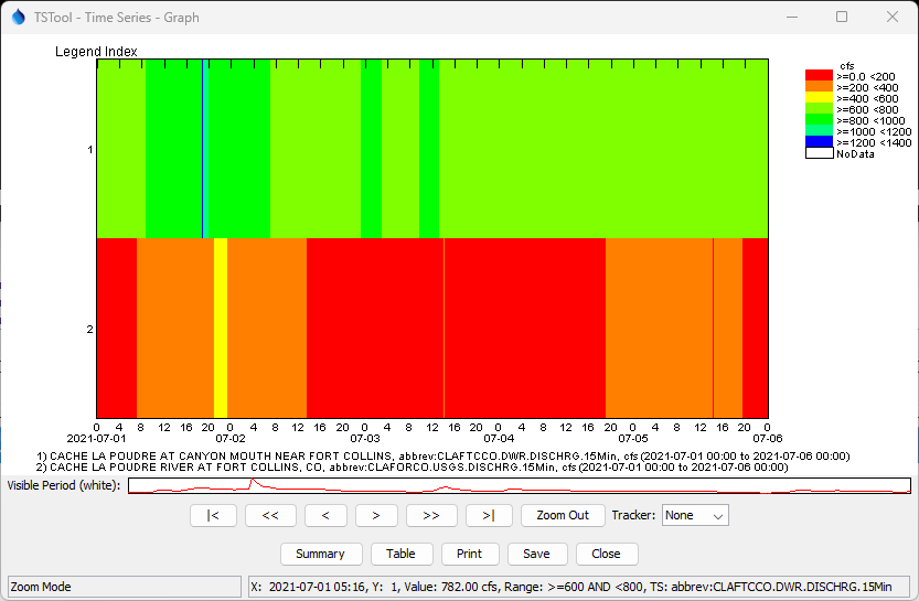 ProcessRasterGraph multiple time series example graph