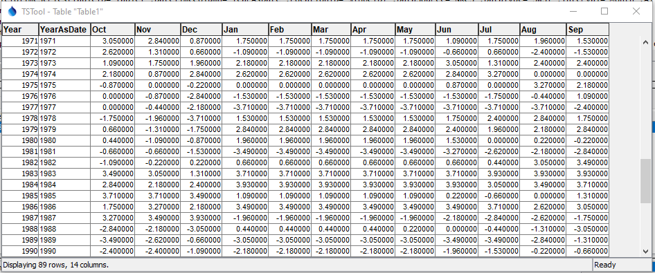 Table with block data format
