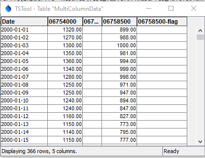 Table with data values in multiple columns