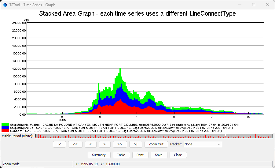 Time Series Stacked Area Graph with different LineConnectType