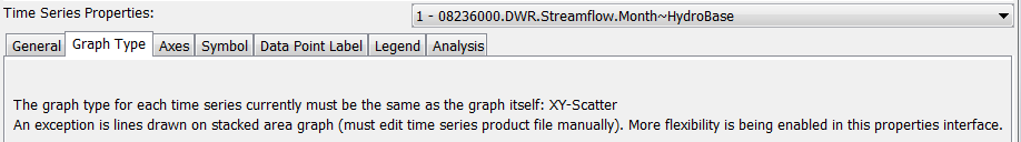 Example Time Series Graph Type Properties