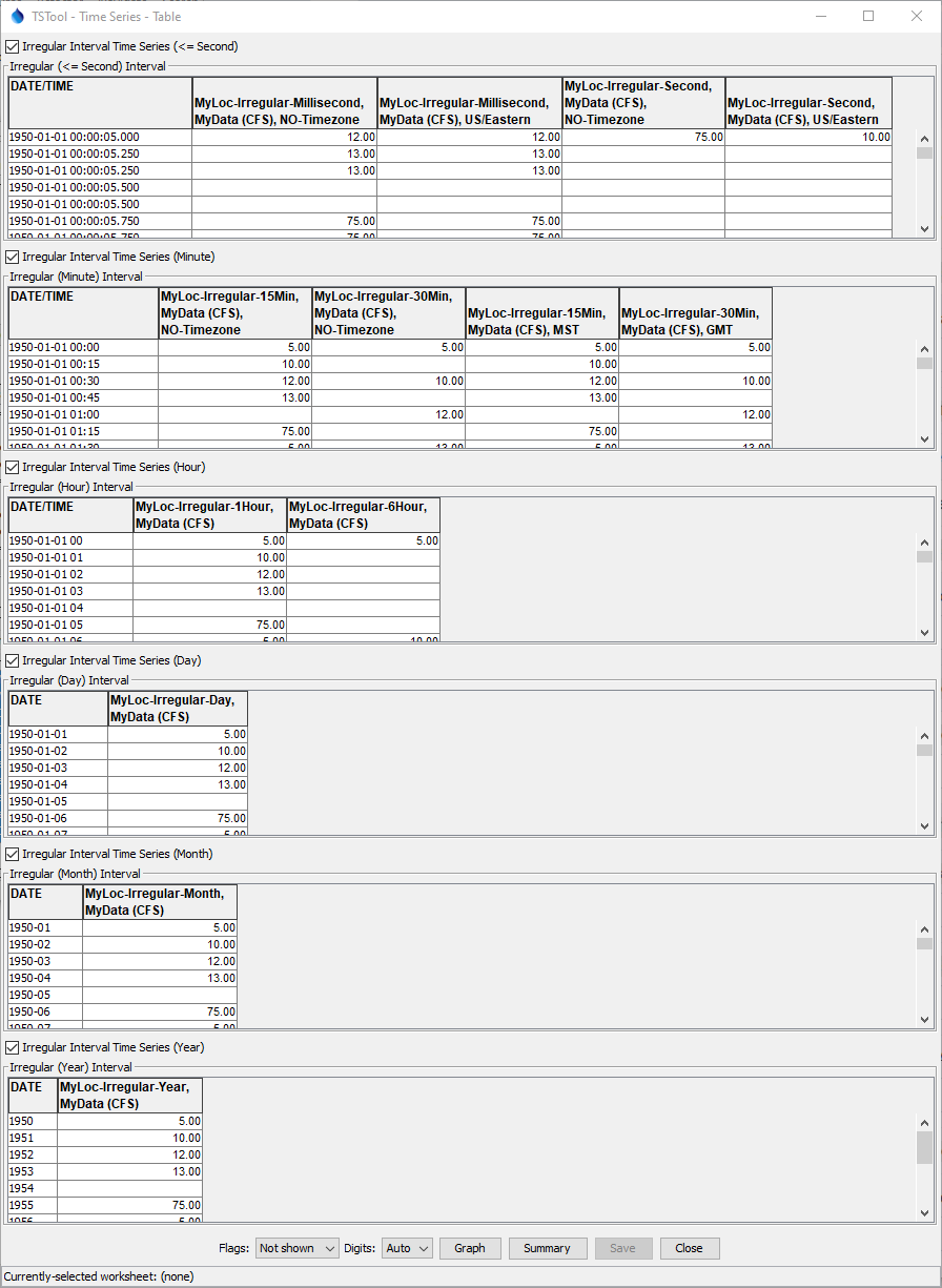 Example Table View showing multiple irregular interval time series