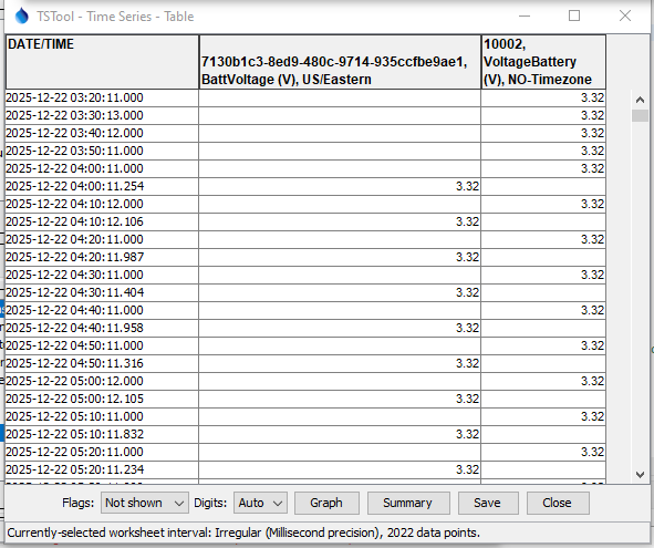 Example Table View showing irregular interval time series