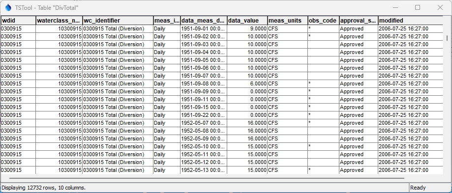 HydroBase Query results for Daily Data