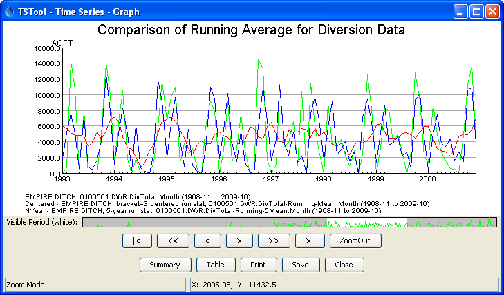 RunningStatisticTimeSeries results graph