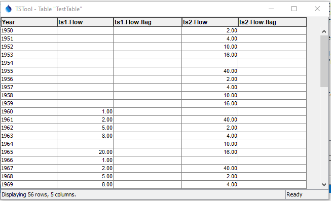TimeSeriesToTable multi-column data table output