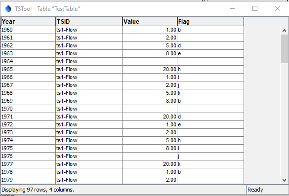 Single data column table