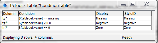 Condition table used with command