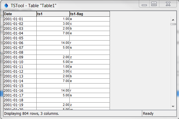 Data table used with command