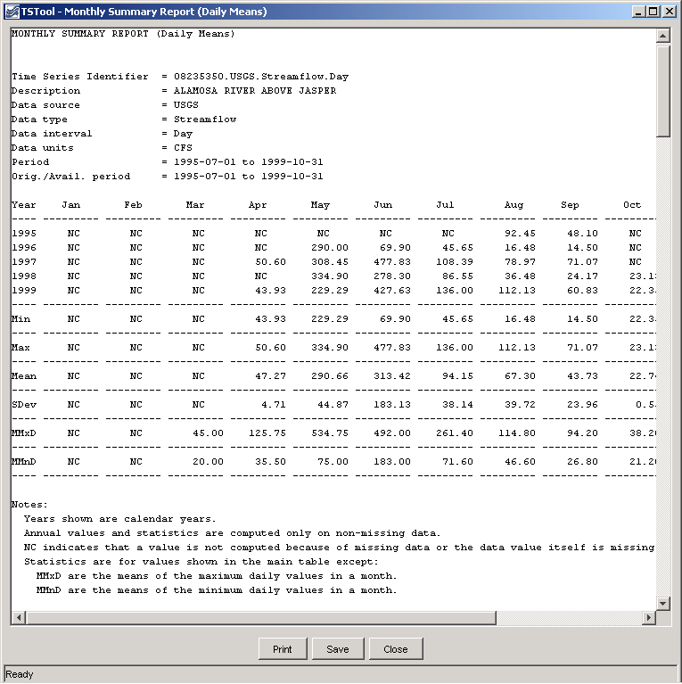 Monthly Summary Daily Mean Report